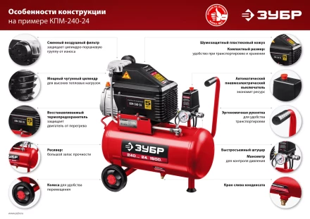 Компрессор воздушный КПМ-240-24 серия МАСТЕР купить в Муравленко