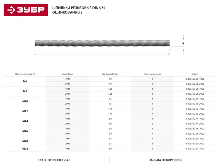 Шпилька ЗУБР резьбовая DIN 975, класс прочности 4.8, оцинкованная,   М16x1000, ТФ0, 1 шт. 4-303350-16-1000 купить в Муравленко