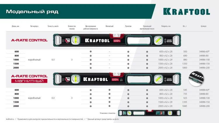 Уровень со специальным глазком KRAFTOOL 34986-60 купить в Муравленко