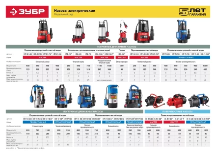 Насос дренажный с большим напором НПЧ-Т5-800-С серия ПРОФЕССИОНАЛ купить в Муравленко