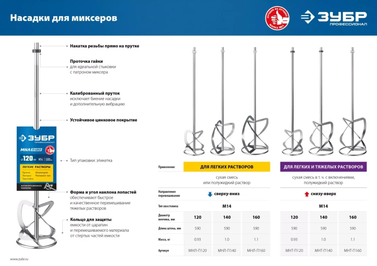 ЗУБР М14, d120 мм, насадка-миксер для легких растворов сверху-вниз, Профессионал (МНЛ-П120) купить в Муравленко