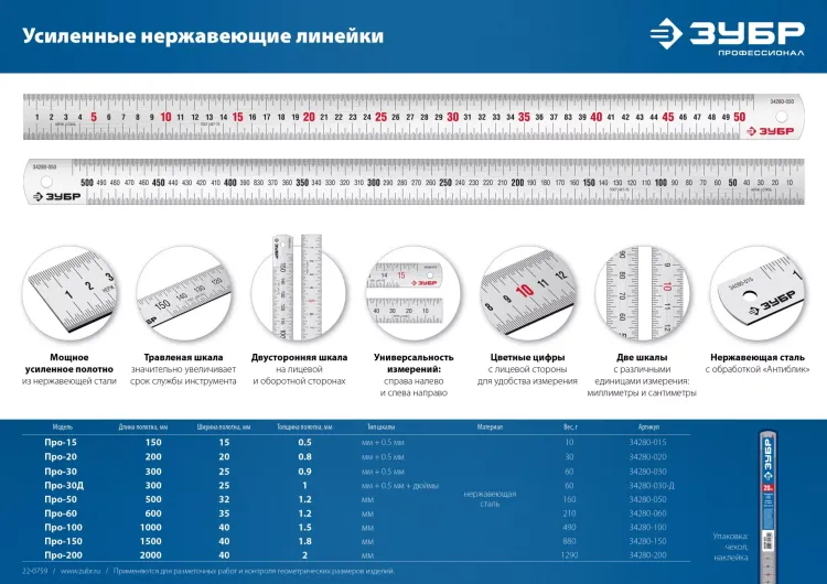 ЗУБР Про-100, длина 1.0 м, усиленная нержавеющая линейка, Профессионал (34280-100) купить в Муравленко
