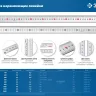 ЗУБР Про-150, длина 1.5 м, усиленная нержавеющая линейка, Профессионал (34280-150) купить в Муравленко