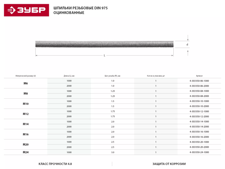 Шпилька ЗУБР резьбовая DIN 975, класс прочности 4.8, оцинкованная,   М20x1000, ТФ0, 1 шт. 4-303350-20-1000 купить в Муравленко