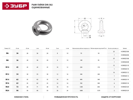 Рым-гайка ЗУБР &quot;ПРОФЕССИОНАЛ&quot; DIN 582, оцинкованная, М12, 10 шт 4-304325-12 купить в Муравленко