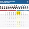 Машина углошлифовальная УШМ-П125-850 серия ПРОФЕССИОНАЛ купить в Муравленко