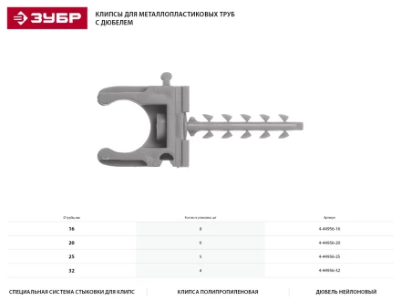 Скоба-держатель ЗУБР &quot;МАСТЕР&quot; для металлопластиковых труб, в комплекте с дюбелем, 25 мм, 5 шт 4-44956-25 купить в Муравленко