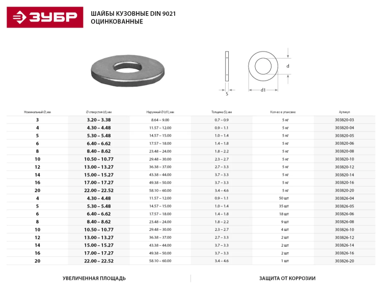 Шайба ЗУБР "МАСТЕР"кузовная, DIN 9021, оцинкованная, 12мм, 5кг 303820-12 купить в Муравленко