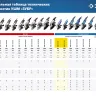 Машина углошлифовальная УШМ-П125-1000 серия ПРОФЕССИОНАЛ купить в Муравленко