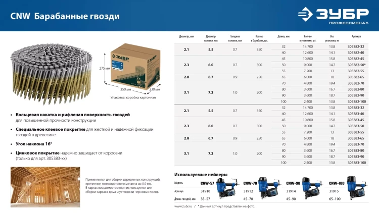 ЗУБР CNW 70 х 3.1 мм, барабанные гвозди рифленые, 4800 шт (305382-70) купить в Муравленко