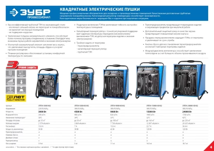 Пушка ЗУБР &quot;ПРОФЕССИОНАЛ&quot; &quot;Квадрат&quot; тепловая электрическая, двойные стенки (термос), гладкий нерж ТЭН, 3/1,5 кВт, 220В ЗТПЭ-3000_М2 купить в Муравленко