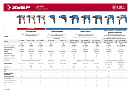 Дрель ударная двухскоростная + кейс ЗДУ-1100-2 ЭРМКМ2 серия ПРОФЕССИОНАЛ купить в Муравленко