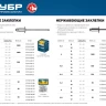 ЗУБР 4.0 x 8 мм, 50 шт, нержавеющие заклепки, Профессионал (313166-40-08) купить в Муравленко