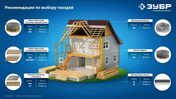 ЗУБР CNW 90 х 3.1 мм, барабанные гвозди рифленые, 3600 шт (305382-90) купить в Муравленко