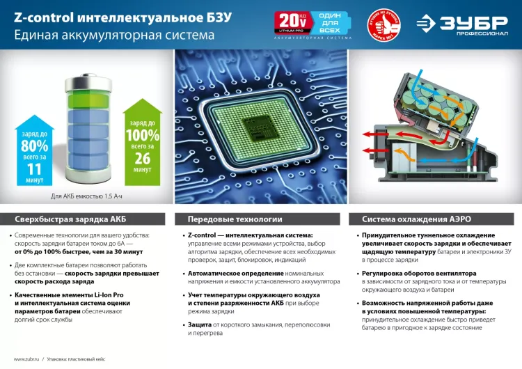 Ударный гайковерт аккумуляторный BL-motor 2 АКБ GB-250 A5 серия ПРОФЕССИОНАЛ купить в Муравленко