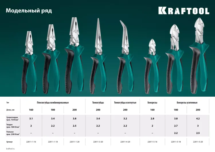 Бокорезы KRAFTOOL 160 мм 22011-5-16 купить в Муравленко