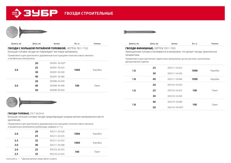 ЗУБР ГОСТ 4029-63, 25 x 2 мм, цинк, 100 г, толевые гвозди (305216-20-025) купить в Муравленко