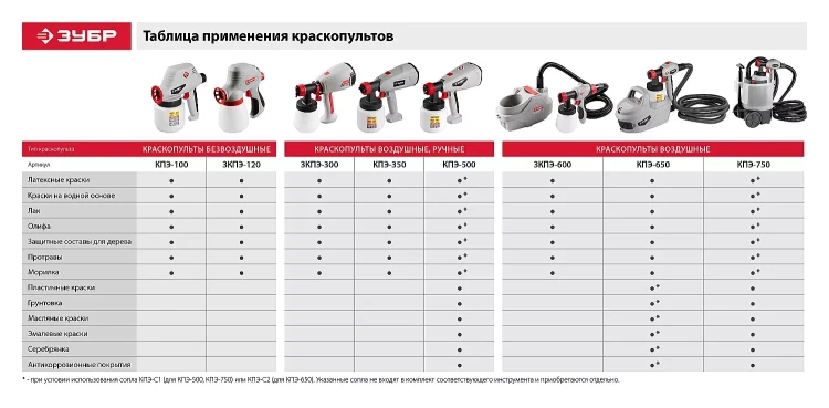 Краскопульт электрический КПЭ-100 серия МАСТЕР купить в Муравленко