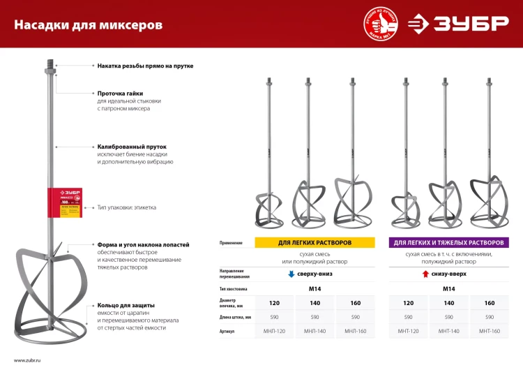 ЗУБР М14, d140 мм, насадка-миксер для легких растворов сверху-вниз (МНЛ-140) купить в Муравленко