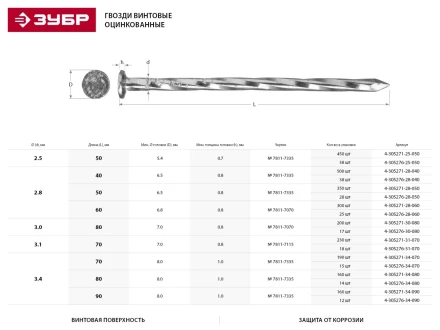 Гвозди ЗУБР винтовые оцинкованные по дереву/листовому металлу, 3,4х90мм, ТФ1, 160шт 4-305271-34-090 купить в Муравленко