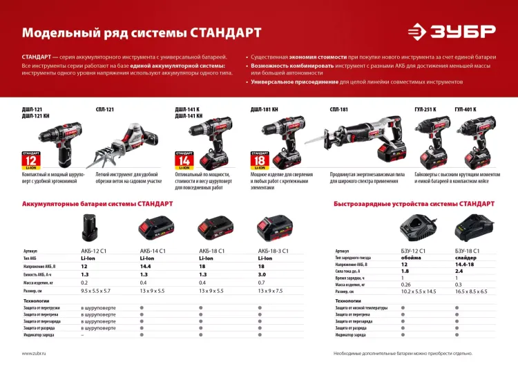 Ударный гайковерт аккумуляторный ГУЛ-401 К серия СТАНДАРТ купить в Муравленко