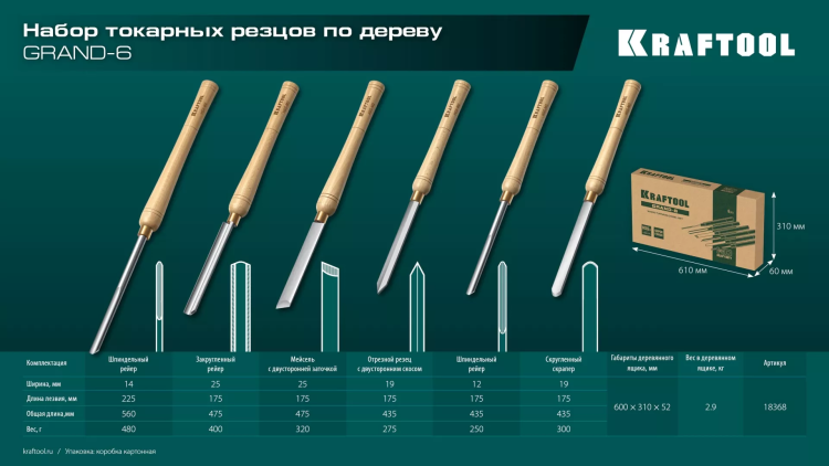 Набор профессиональных токарных резцов по дереву KRAFTOOL 18368 купить в Муравленко